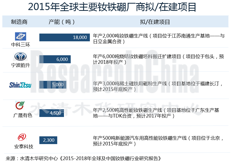 钕铁硼行业_副本.png