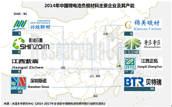 锂电池负极材料报告_副本.png