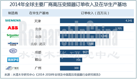 高压变频器行业_副本.png