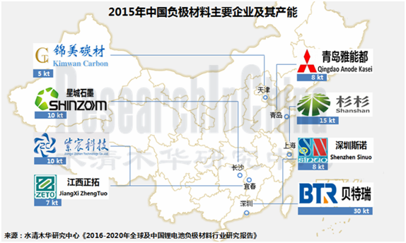 2016-2020年全球及中国锂电池负极材料行业研