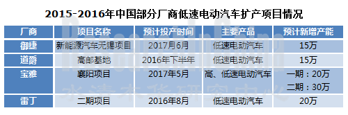 低速电动车2_副本.png