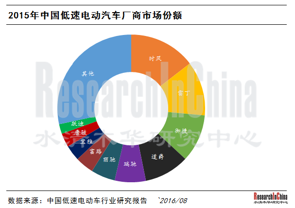 低速电动车_副本.png