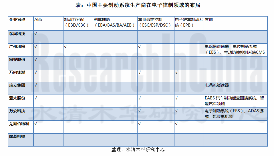 制动系统_副本.png