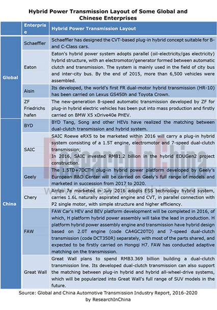 变速器 英文.png