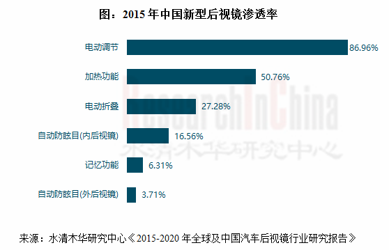 后视镜_副本.png