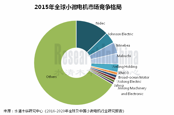 小微电机 中文_副本.png