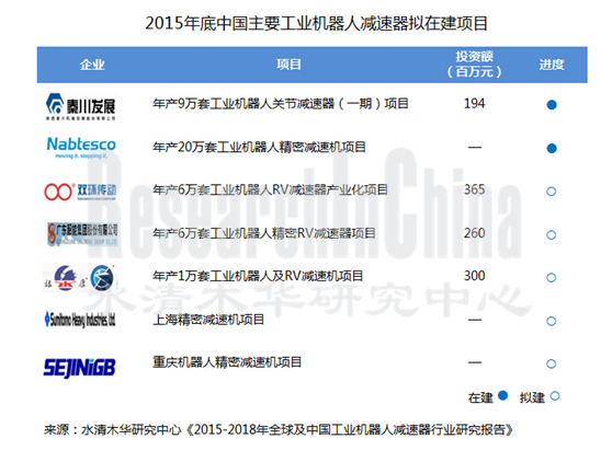 工业机器人减速器行业_副本.png