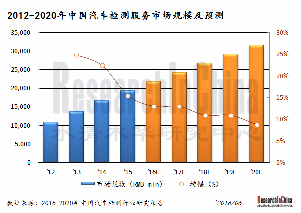 汽车安全检测_副本.png