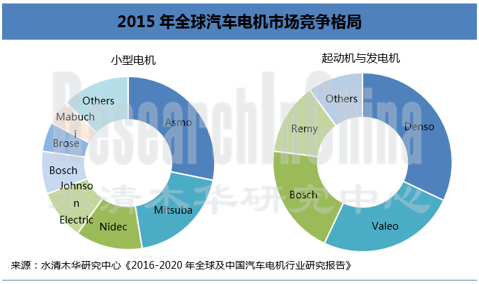 汽车电机行业_副本.png