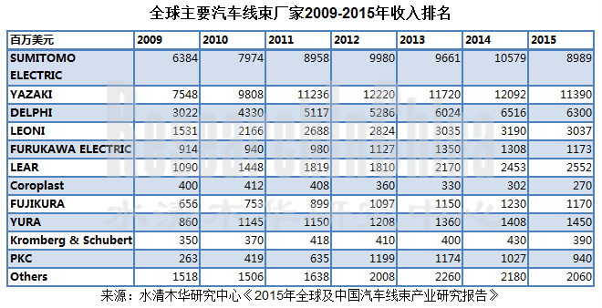 汽车线束产业_副本.png