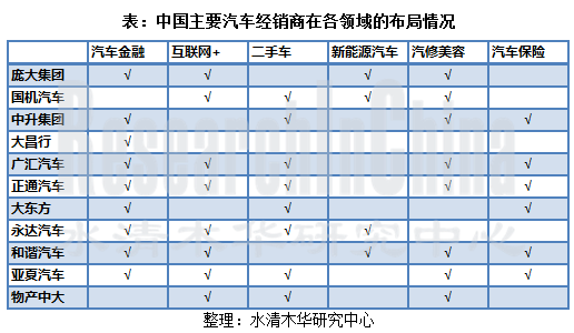 汽车经销及汽车后市场行业2_副本.png