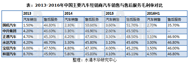 汽车经销及汽车后市场行业_副本.png