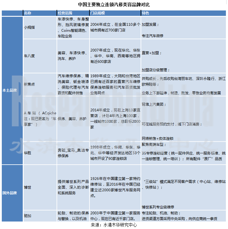 汽车美容行业1_副本.png