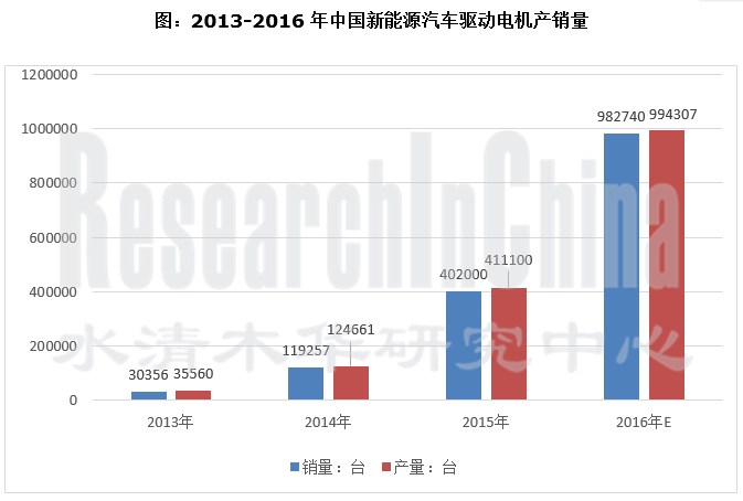电动汽车驱动电机行业_副本.png