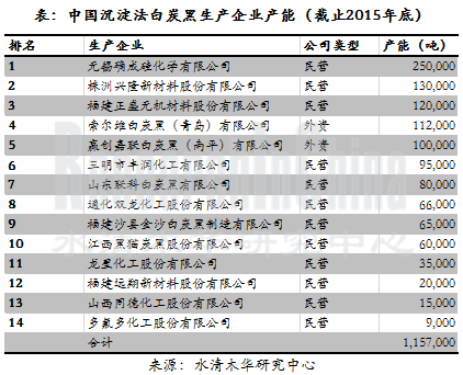 白炭黑行业_副本.png