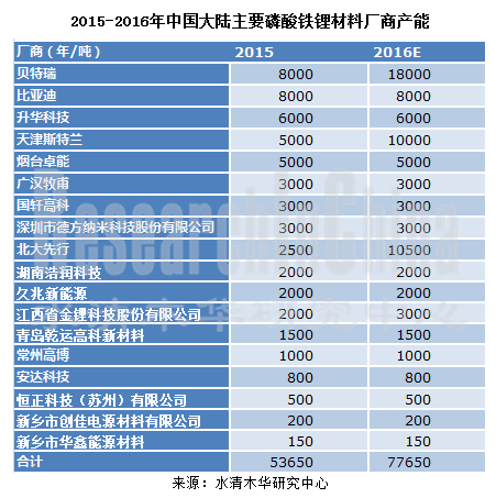磷酸铁锂及电池行业_副本_副本.png