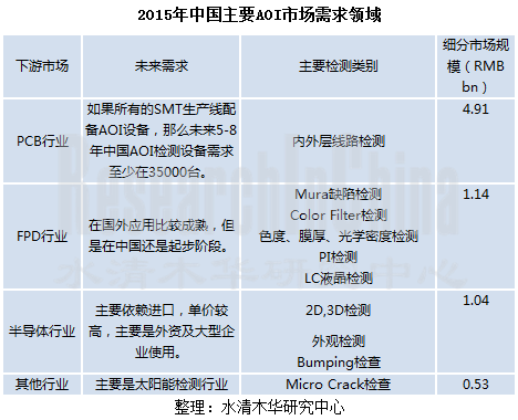 自动光学检测行业_副本.png