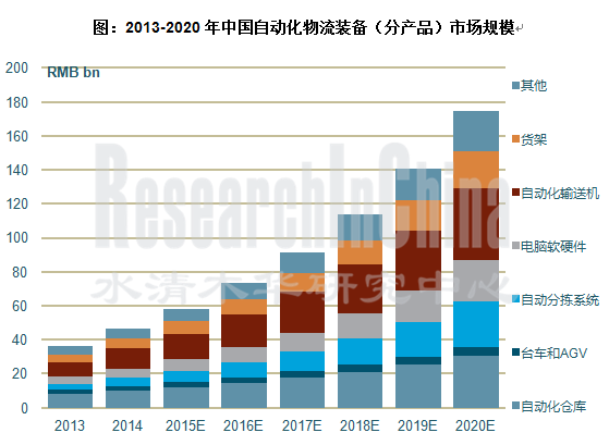 自动化物流装备行业_副本.png