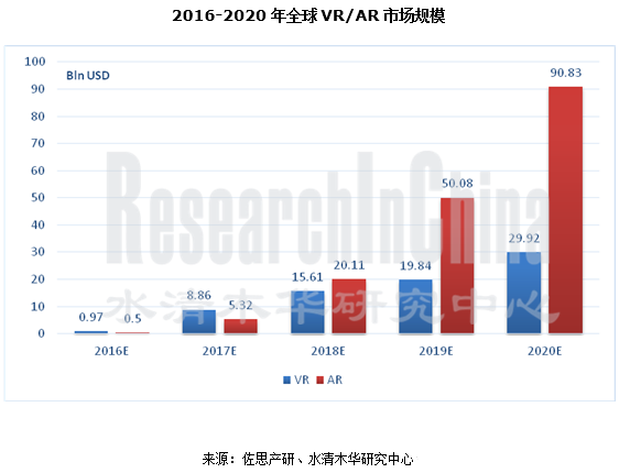 虚拟现实和增强现实行业4_副本.png