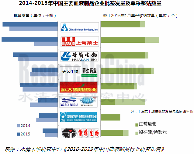 血液制品_副本.png