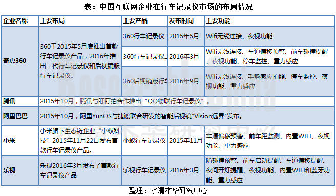 行车记录仪1_副本.png