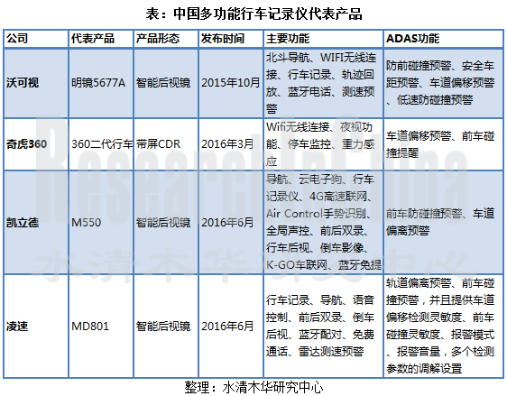 行车记录仪行业_副本.png