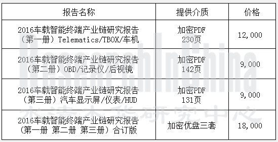 车载智能终端产业链_副本.jpg