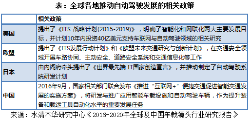 车载镜头行业2.png