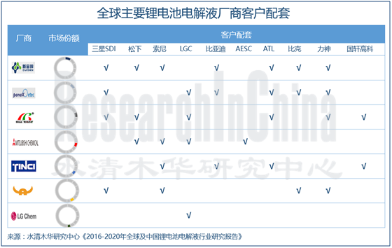 锂电池电解液_副本.png