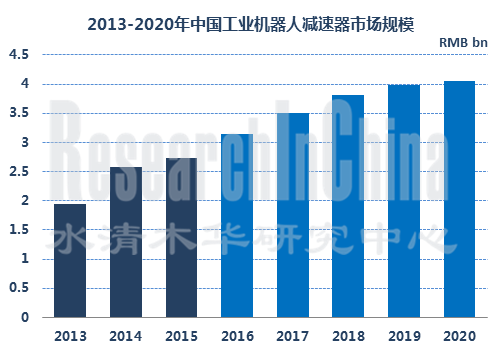 机器人减速器行业_副本.png