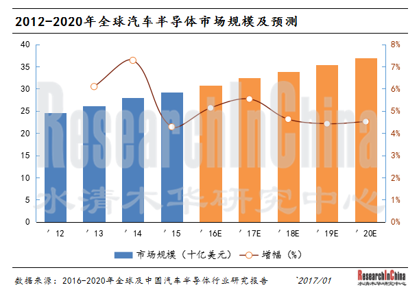 汽车半导体行业_副本.png