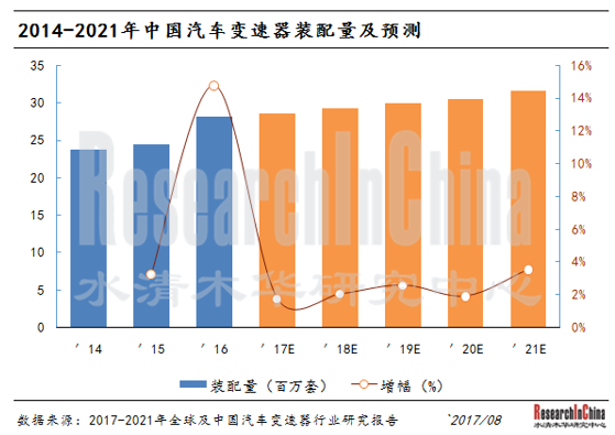 汽车变速器行业1.png