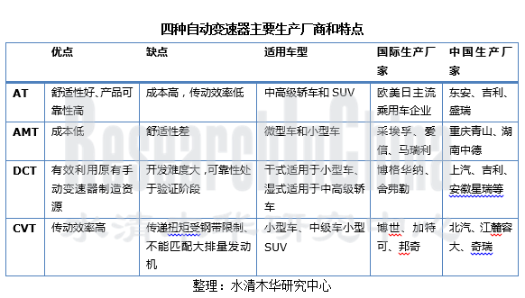 汽车变速器行业2.png