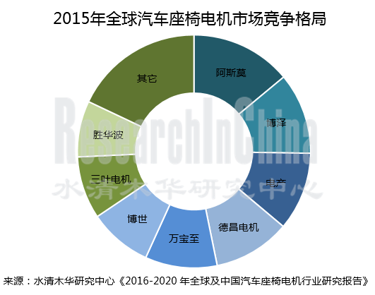 汽车座椅电机行业_副本.png