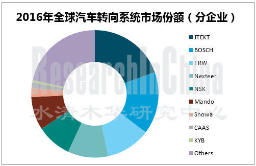 汽车转向系统行业.png