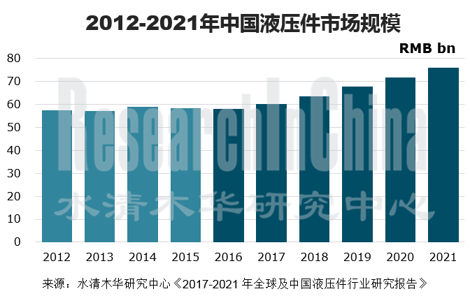 液压件行业_副本.png