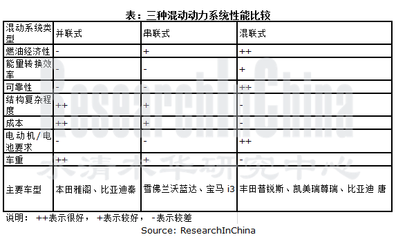 混合动力汽车行业_副本.png