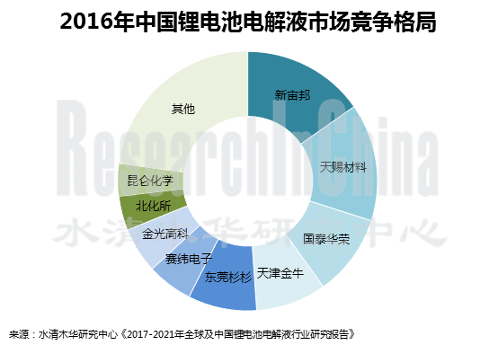 锂电池电解液行业_副本.png