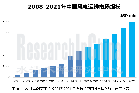 风电运维行业_副本.png