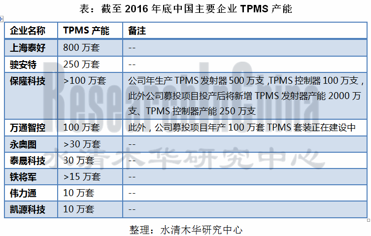 TPMS_副本.png