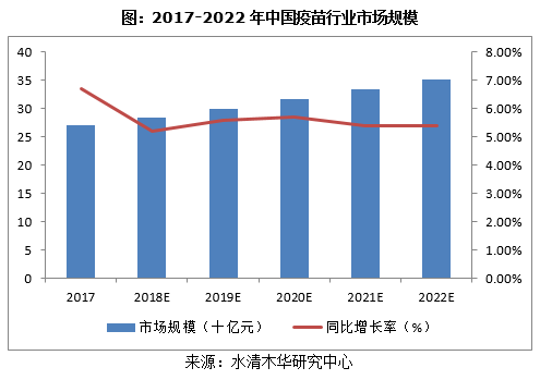 人用疫苗行业2.png