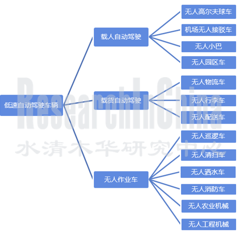 低速自动驾驶产业.png