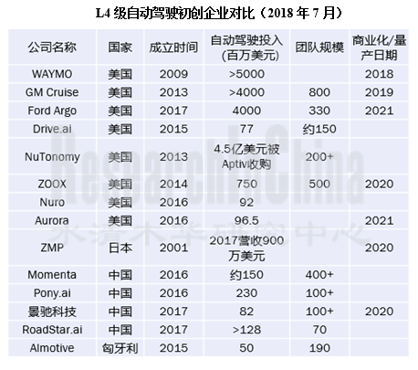 初创企业篇3.png