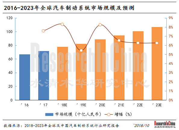 汽车制动系统行业.png