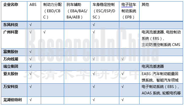 汽车制动系统行业1.png