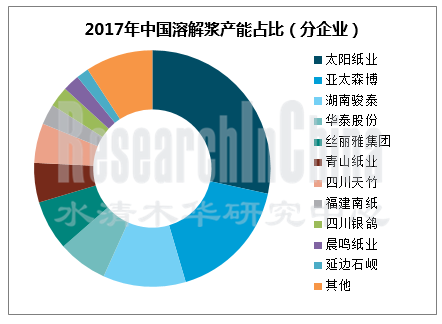 溶解浆行业1.png