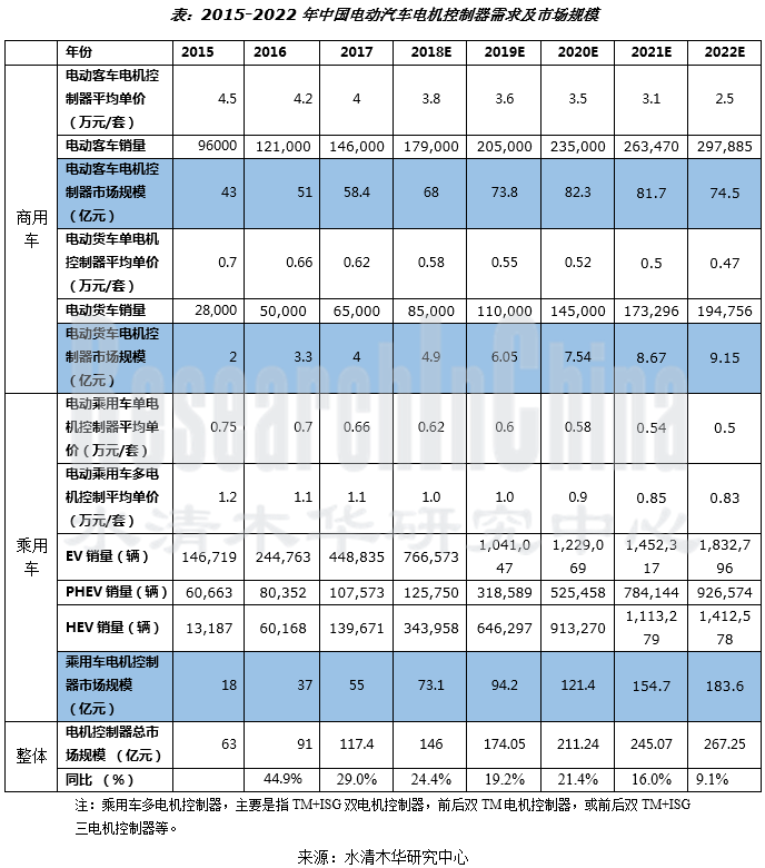 电动汽车电机控制器行业.png