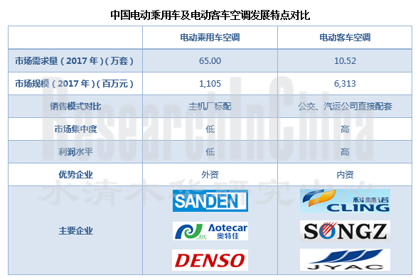 电动汽车空调行业.png