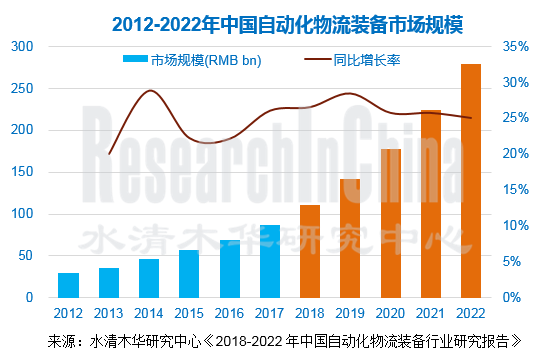 自动化物流装备行业.png