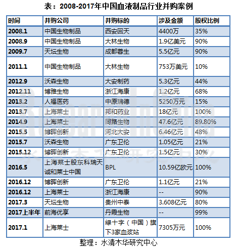 血液制品行业2.png